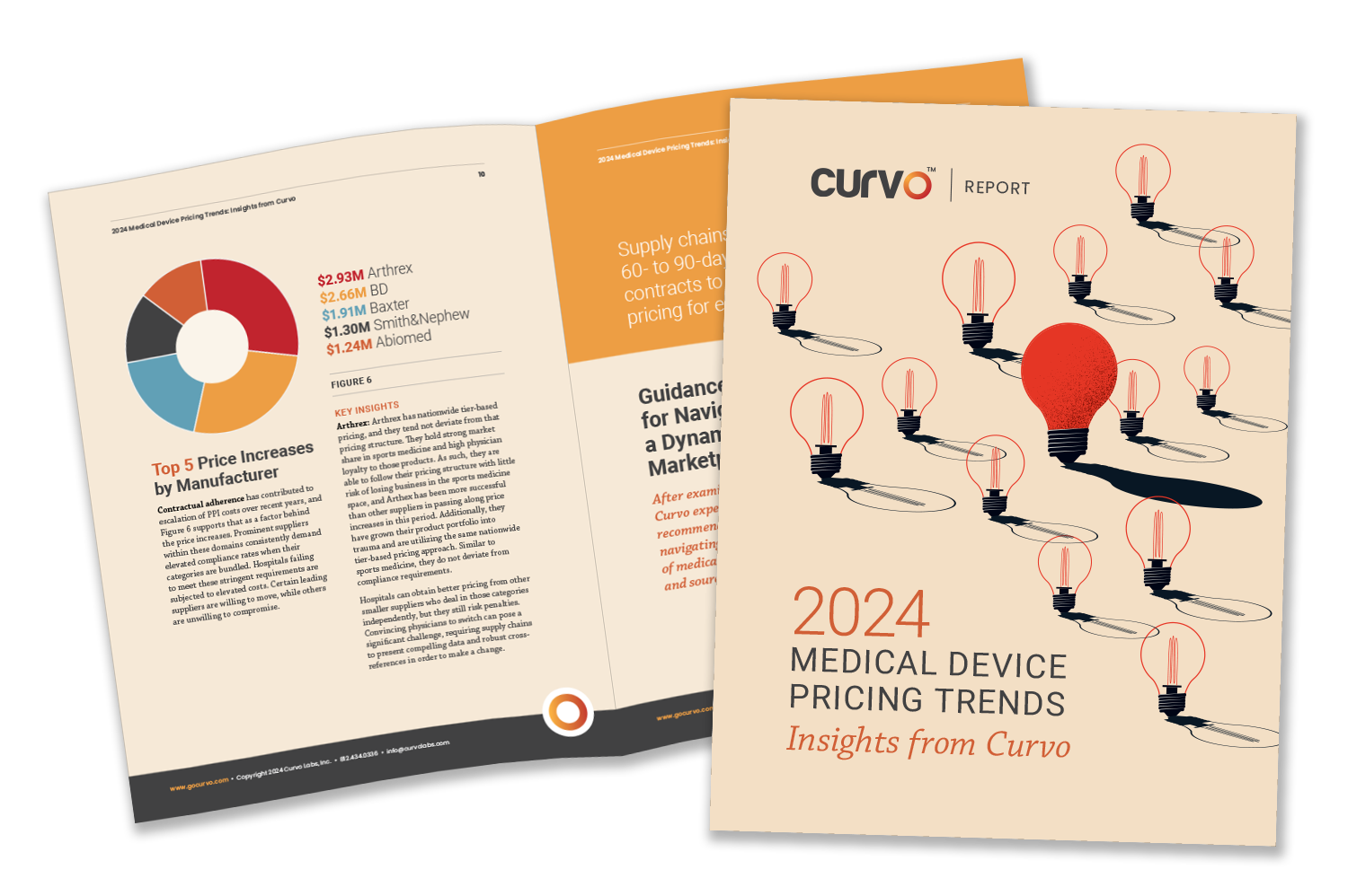 Report 2024 Medical Device Pricing Trends Curvo